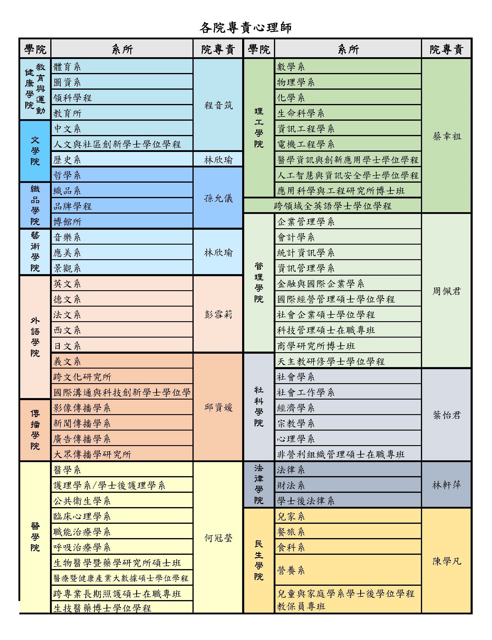 院專責心理師