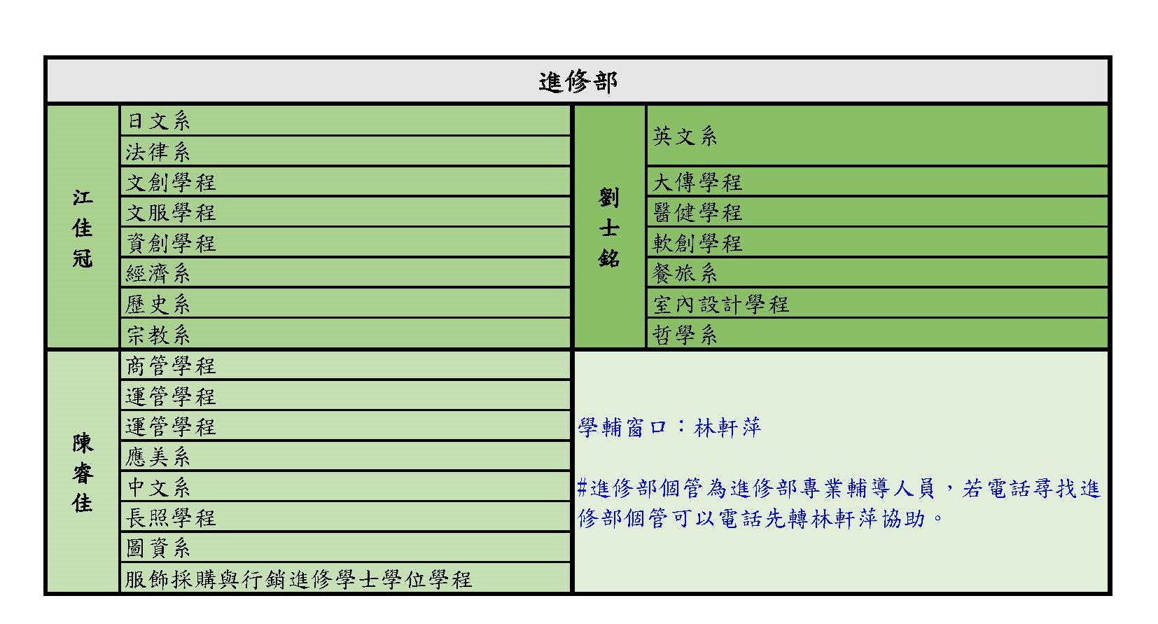 院專責心理師-進修部