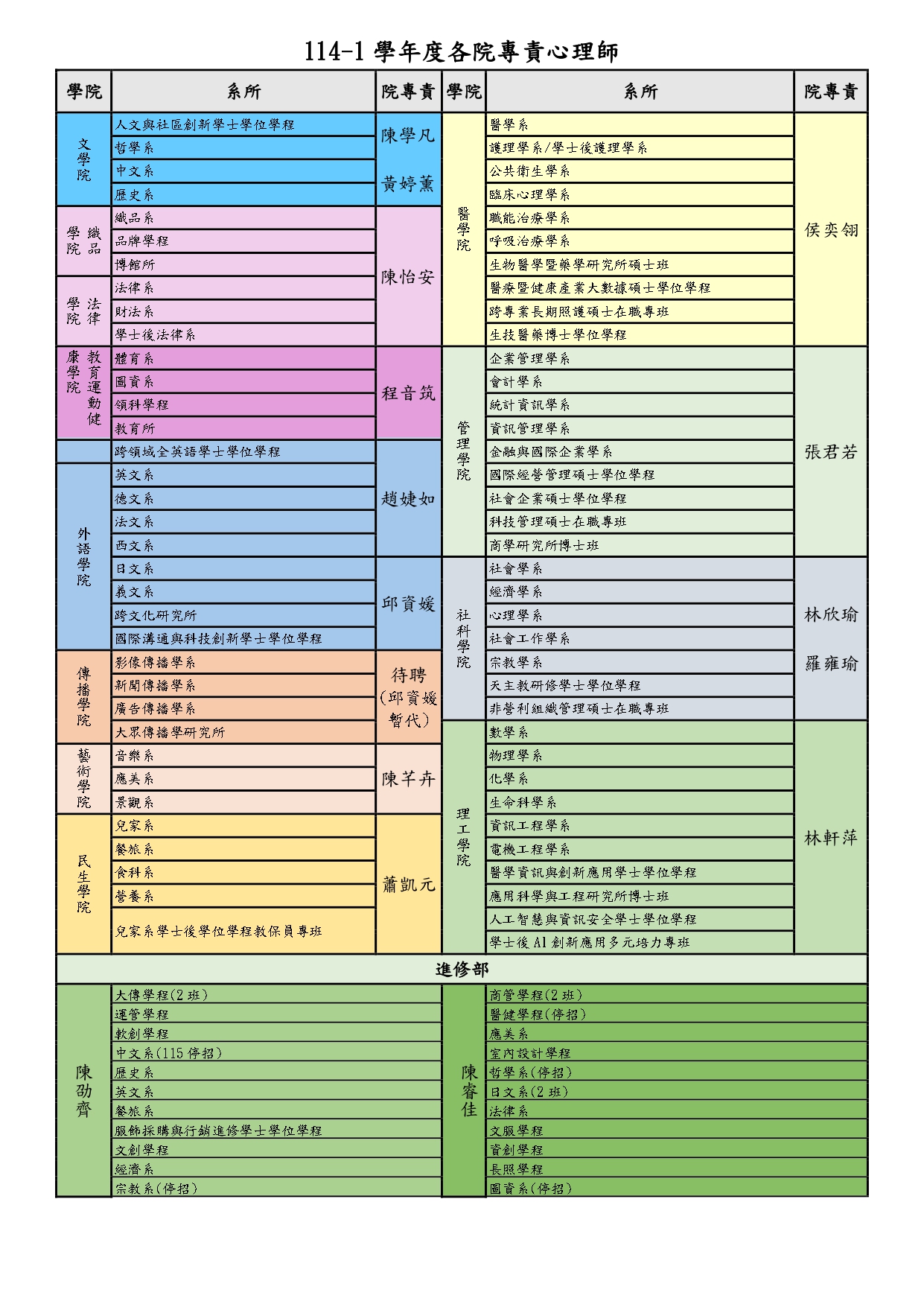 114-1院專責心理師