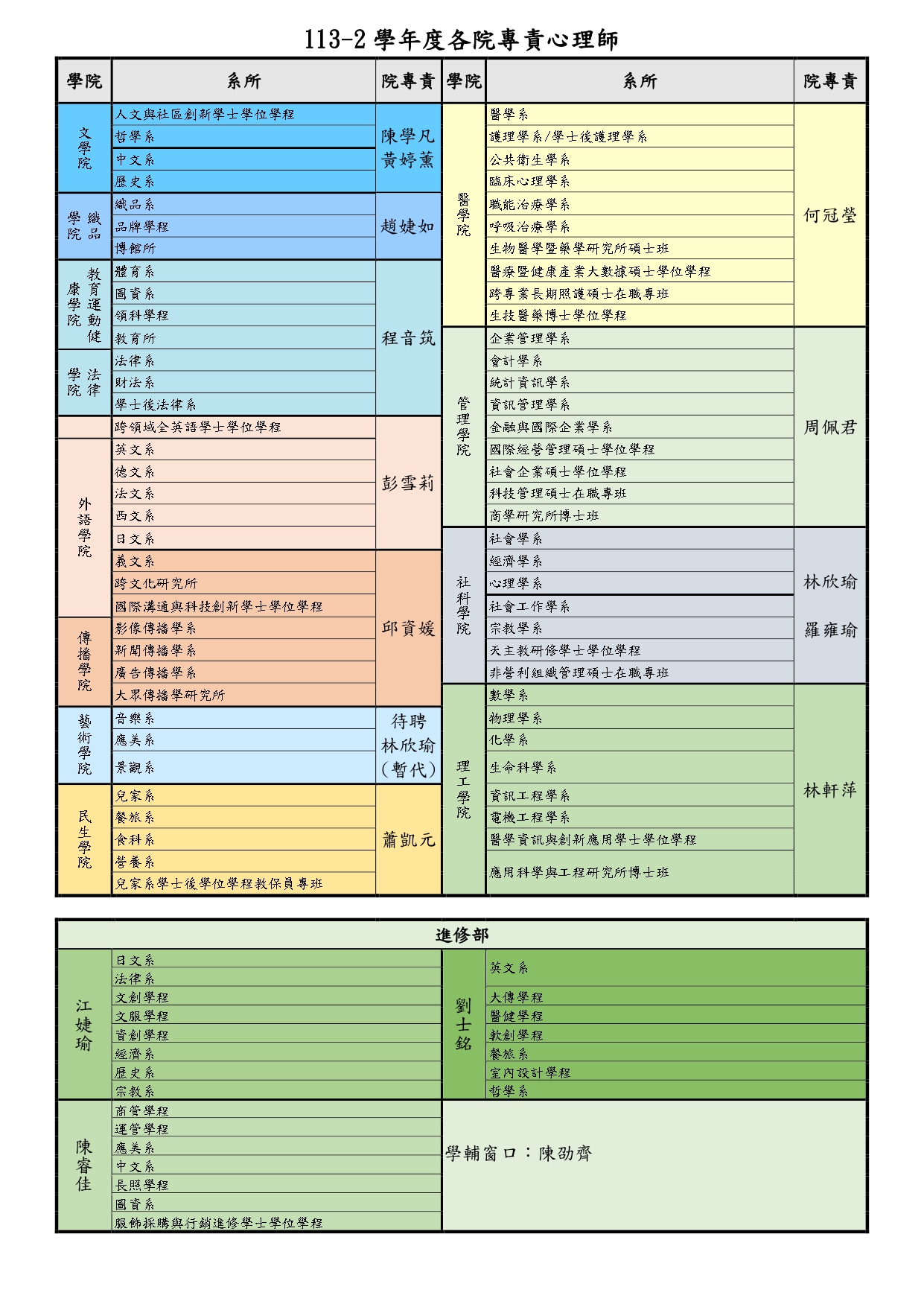 113-2院專責心理師_5月更新
